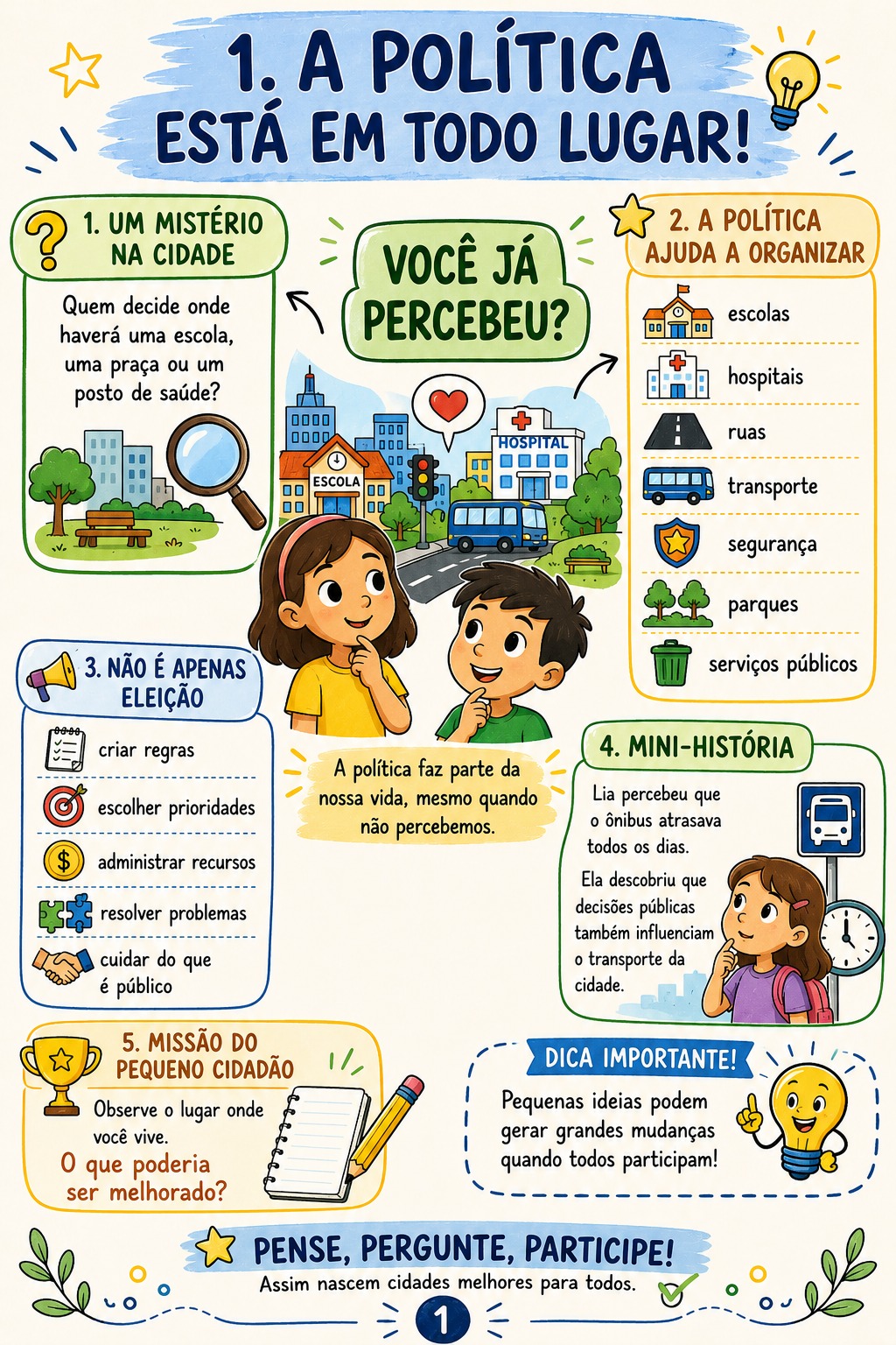 Mapa Mental 3