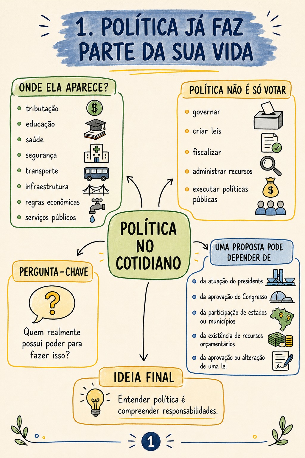 Mapa Mental 1